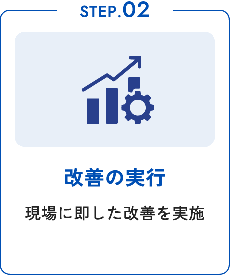 STEP.02 改善の実行 現場に即した改善を実施