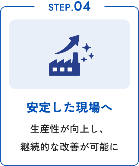 STEP.04 安定した現場へ 生産性が向上し、継続的な改善が可能に