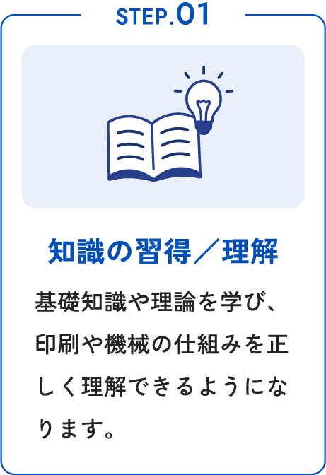STEP.01 知識の習得／理解 基礎知識や理論を学び、印刷や機械の仕組みを正しく理解できるようになります。