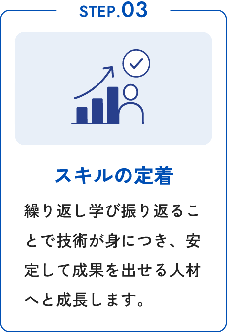 STEP.03 スキルの定着 繰り返し学び振り返ることで技術が身につき、安定して成果を出せる人材へと成長します。
