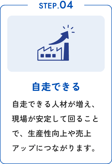 STEP.04 自走できる 自走できる人材が増え、現場が安定して回ることで、生産性向上や売上アップにつながります。